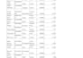 clean, format, merge, split excel data